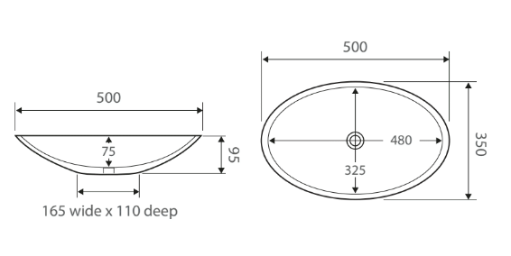 Keeto Basin
