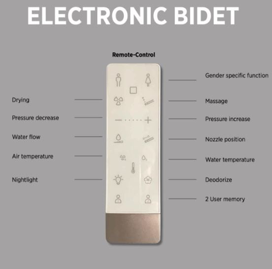 Neion Square Inwall Bidet intergated Pan